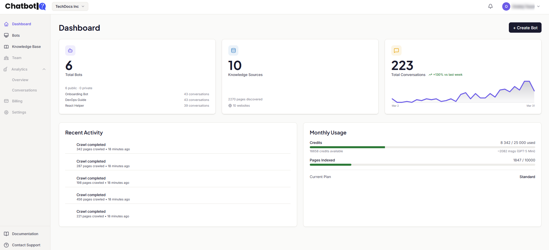 ChatbotIQ Dashboard — boti, znalostní zdroje, konverzace a analytika využití