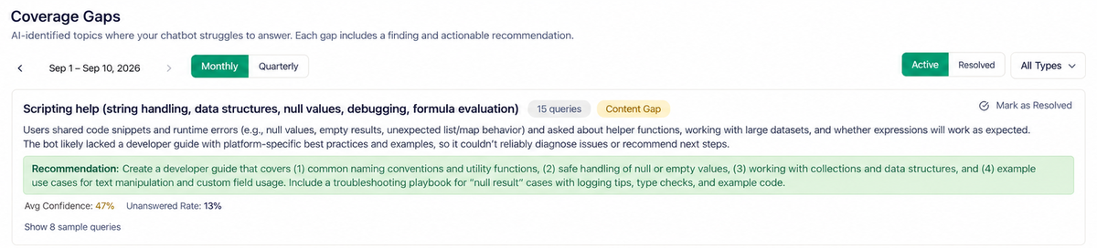 A coverage gap: the topic customers asked about, how many asked, and the recommended documentation to write